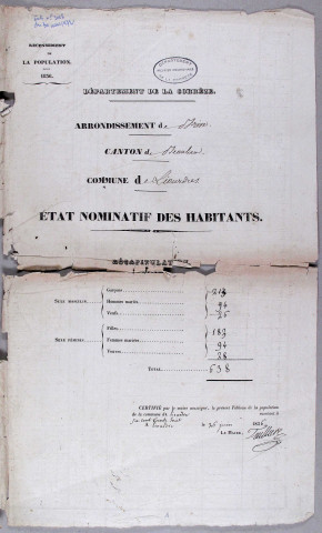 Population : listes nominatives. 1836-1872