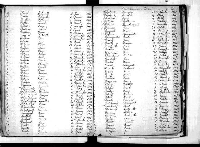 Tables décennales des décès (1863-1872)