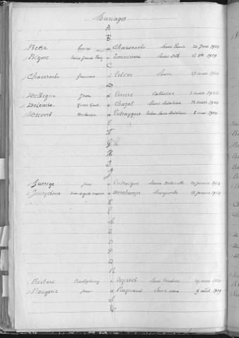 Tables décennales des naissances (1913-1922)