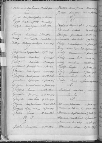 Tables décennales des naissances (1903-1912)