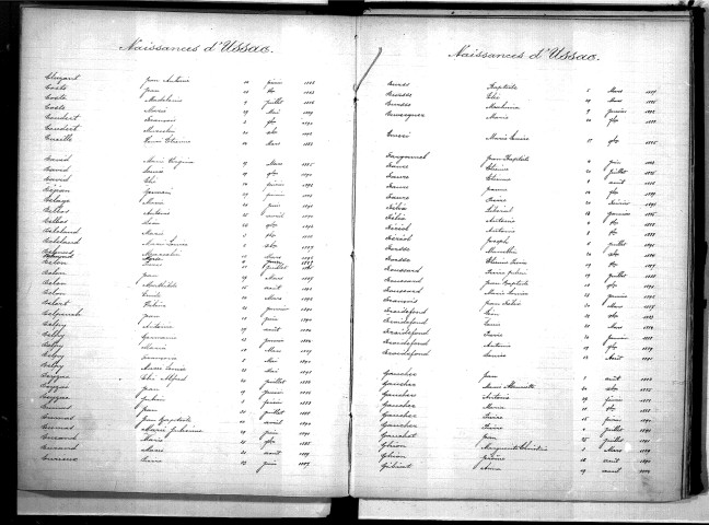 Tables décennales des naissances (1883-1892)