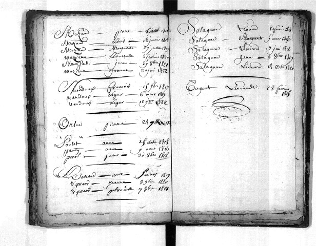Tables décennales des mariages (1813-1822)