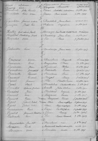 Tables décennales des mariages (1903-1912)