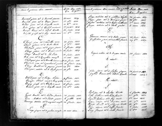 Tables décennales des mariages (1823-1832)