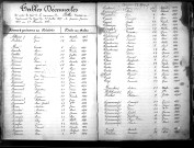 Tables décennales des décès (1873-1882)