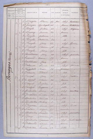Population : listes nominatives. 1901-1936