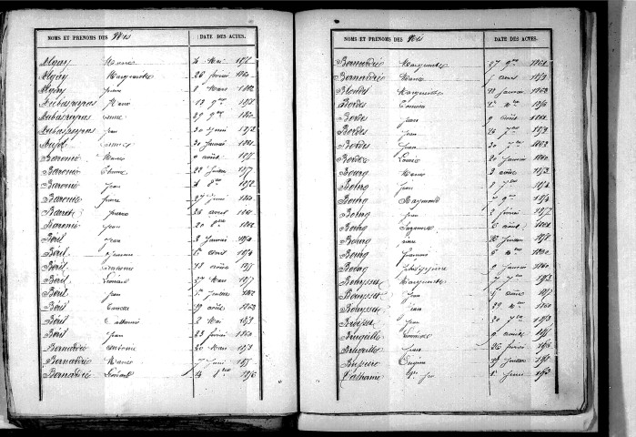 Tables décennales des naissances (1853-1862)