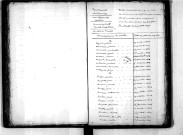 Tables décennales des décès (1823-1832)