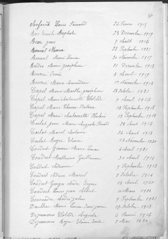Tables décennales des naissances (1913-1922)
