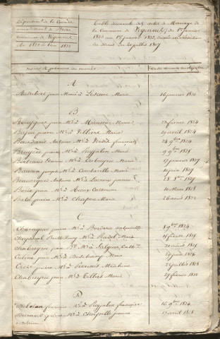 Tables décennales des mariages (1823-1832)