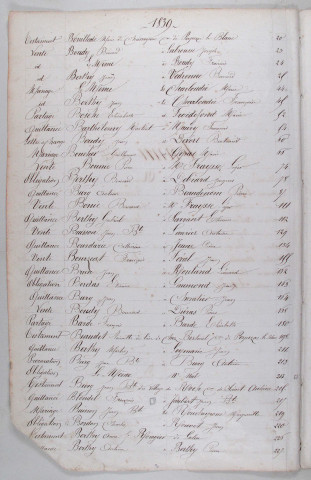 Répertoires chronologiques et alphabétiques.