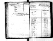 Tables décennales des décès (1823-1832)