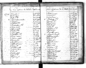 Tables décennales des décès (1813-1822)