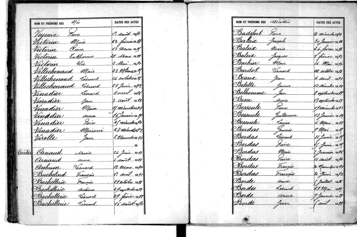 Tables décennales des décès (1883-1892)