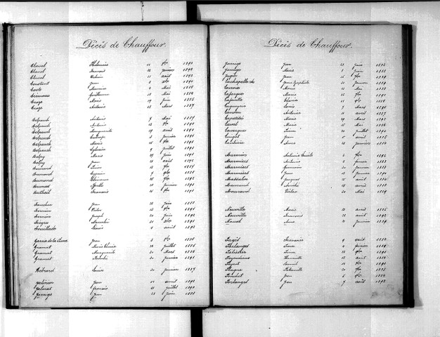 Tables décennales des mariages (1883-1892)