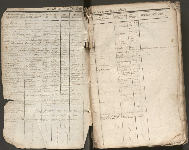 Table des vendeurs