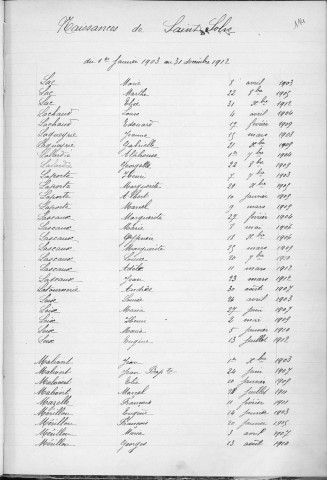 Tables décennales des naissances (1903-1912)