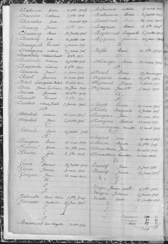 Tables décennales des mariages (1903-1912)