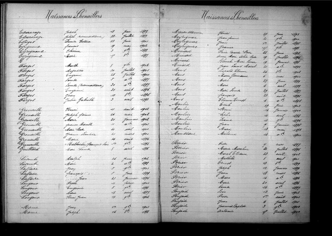 Tables décennales des naissances (1893-1902)