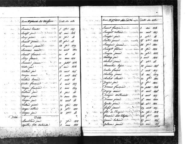 Tables décennales des naissances (1813-1822)