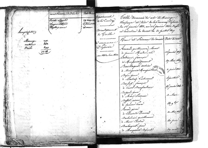 Tables décennales des mariages (1813-1822)