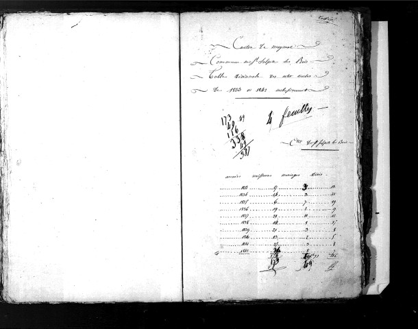 Tables décennales des naissances (1833-1842)