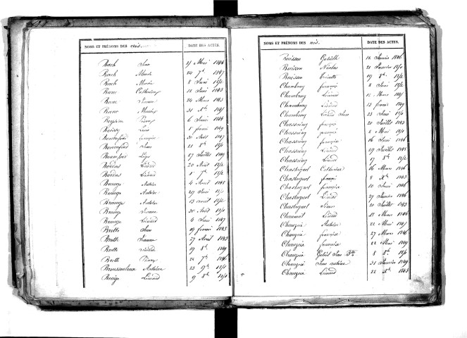 Tables décennales des naissances (1843-1852)