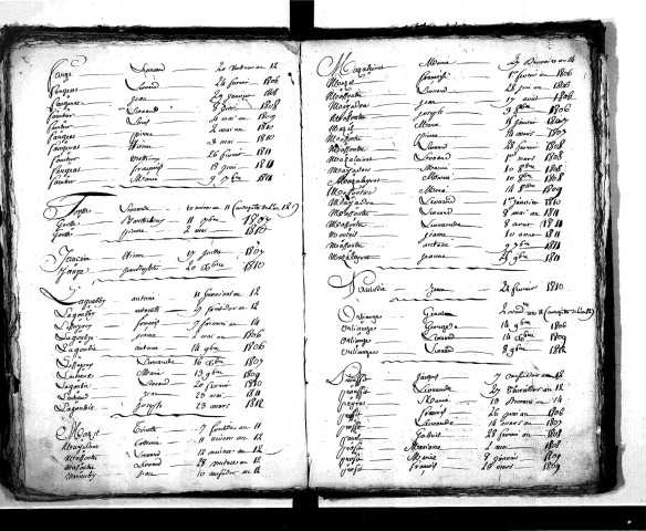 Tables décennales des décès (1803-1812)