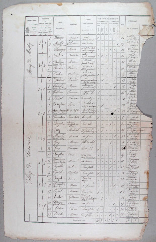 Population : listes nominatives (1876-1936), mouvement de population (1888-1896).