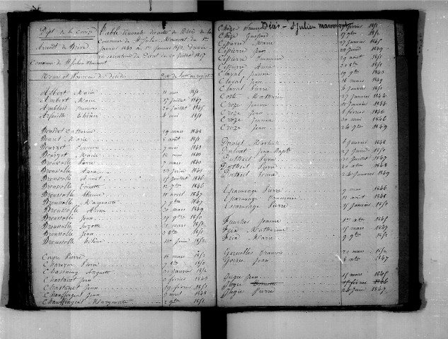 Tables décennales des mariages (1843-1852)
