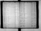Tables décennales des décès (1843-1852)