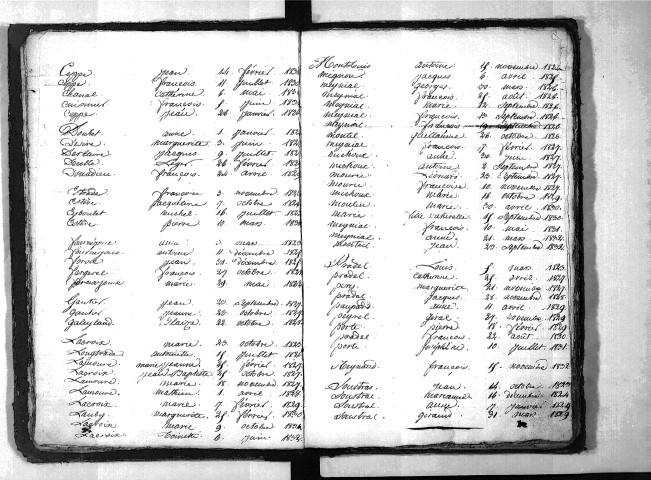 Tables décennales des mariages (1823-1832)