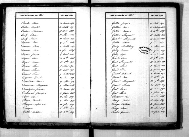 Tables décennales des naissances (1843-1852)
