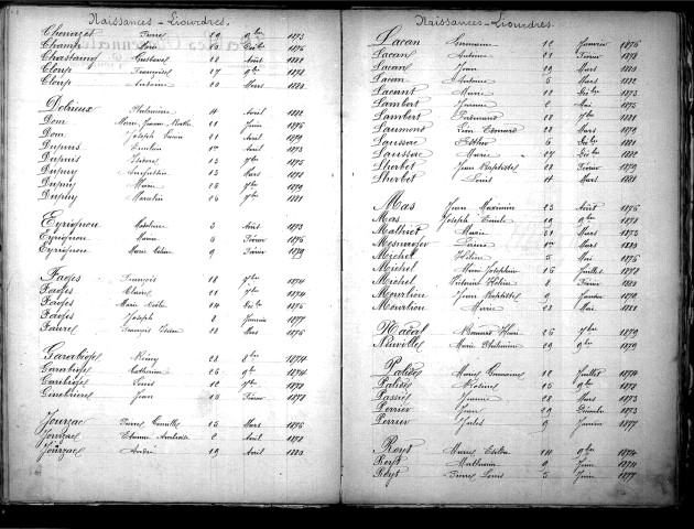 Tables décennales des naissances (1873-1882)