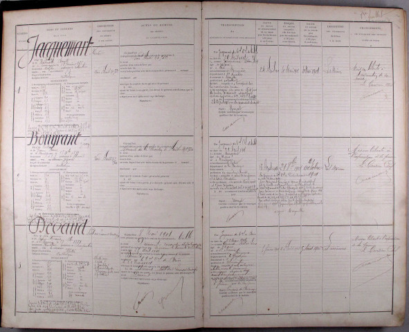 8 mai 1901 - 21 août 1912