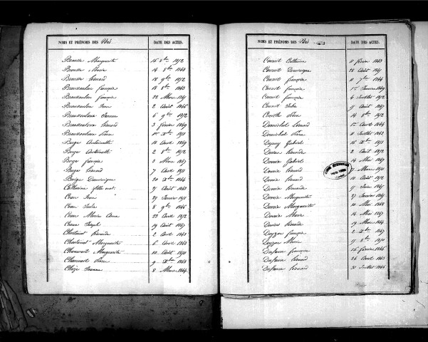 Tables décennales des naissances (1843-1852)