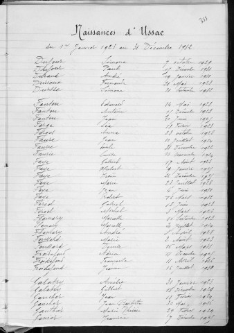 Tables décennales des naissances (1923-1932)