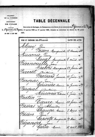 Tables décennales des mariages (1883-1892)