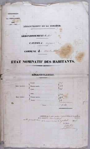 Population : listes nominatives (1836-1968), mouvements de population (1859-1897).