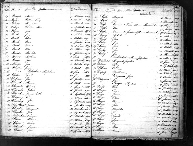 Tables décennales des naissances (1863-1872)