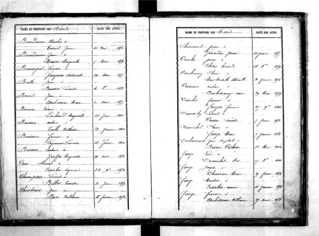 Tables décennales des mariages (1853-1862)