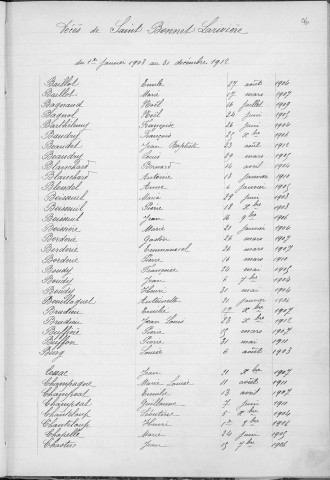 Tables décennales des décès (1903-1912)