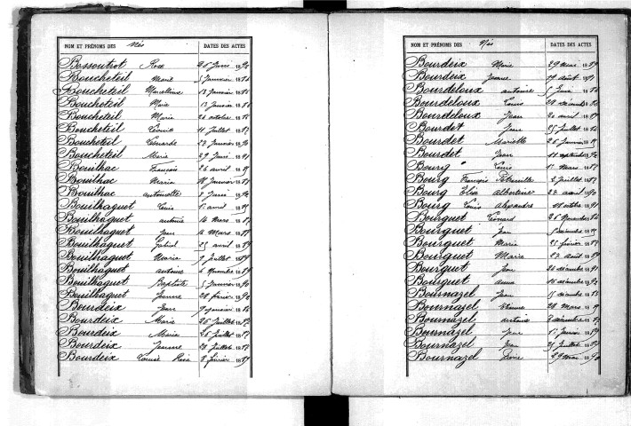 Tables décennales des naissances (1883-1892)