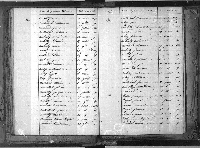 Tables décennales des naissances (1823-1832)