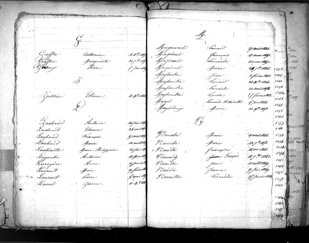 Tables décennales des décès (1843-1852)