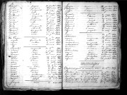 Tables décennales des mariages (1823-1832)