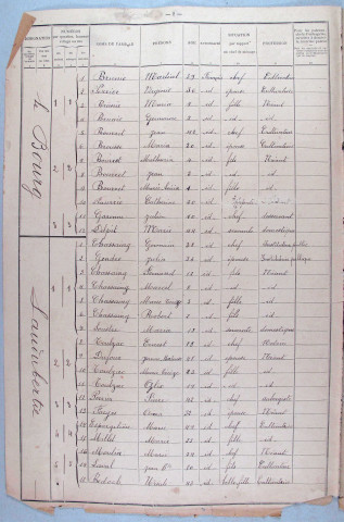 Population : listes nominatives. 1901-1936