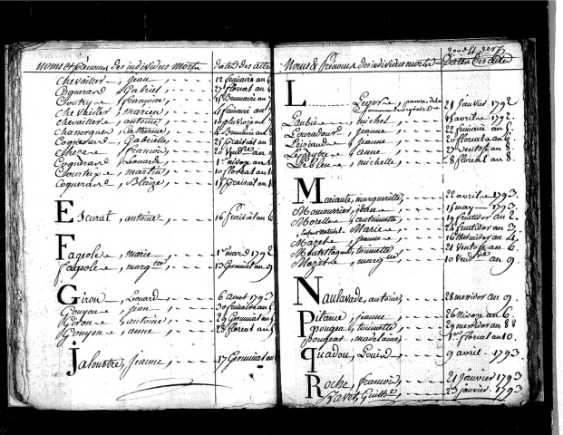 Tables décennales des décès (1792-1802)