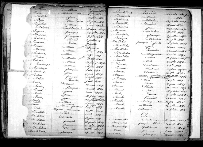 Tables décennales des mariages (1893-1902)