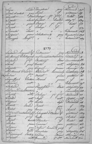 Répertoire alphabétique : L-V